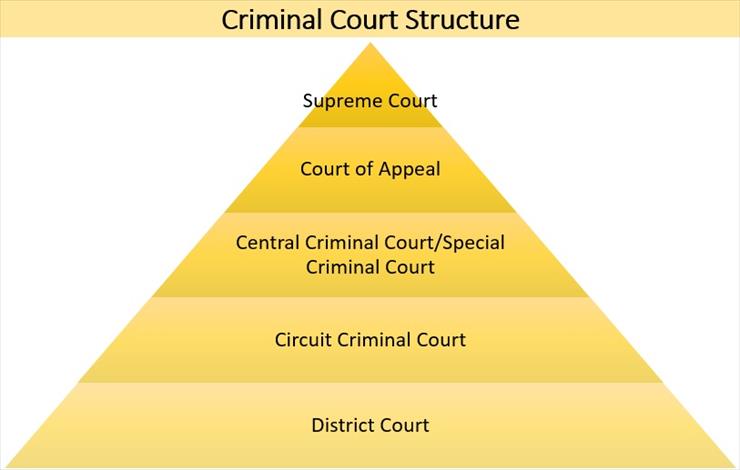 Law - Criminal_Courts_Structure.jpg